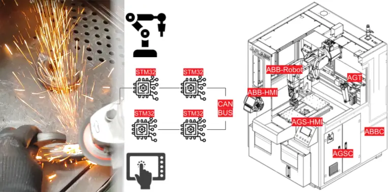 AGS打磨機器人工作站